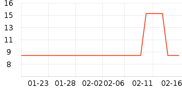 ��ֻ�����۽�/����/������ʷ�۸�