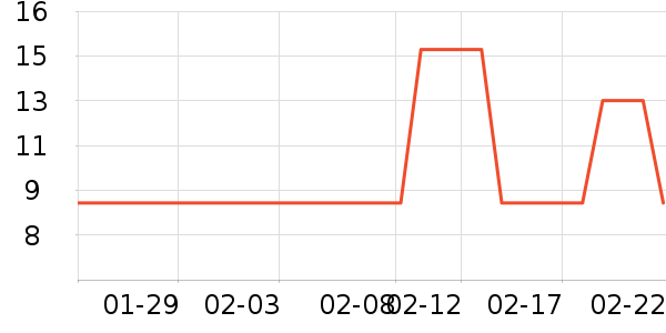 ��ֻ�����۽�/����/������ʷ�۸�