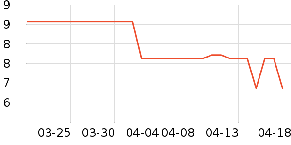 ��ֻ�����۽�/����/������ʷ�۸�