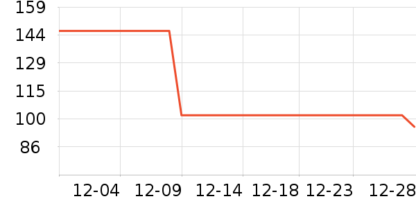 ���˶���ë����Ʒ��ʷ�۸�