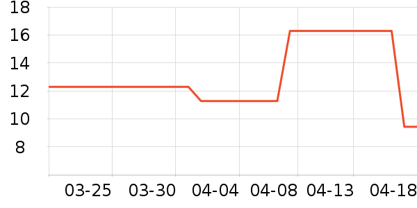 ������ϵͳ�����ʷ�۸�