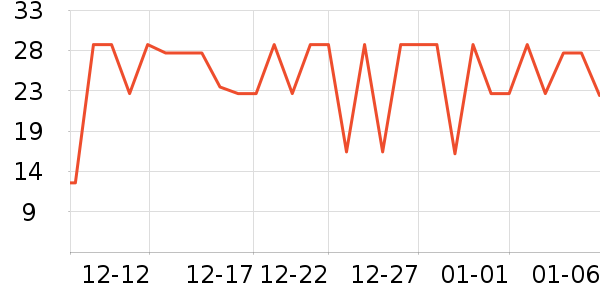 ���ü�����ʷ�۸�