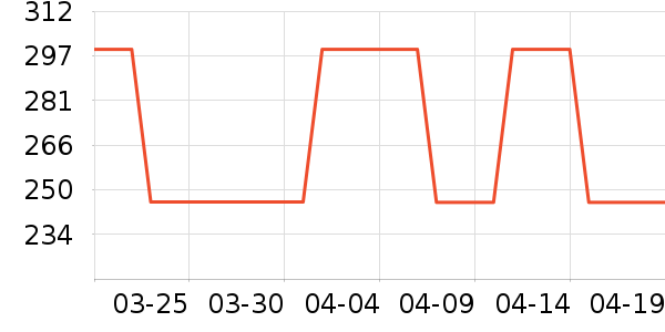 ������ʷ�۸�