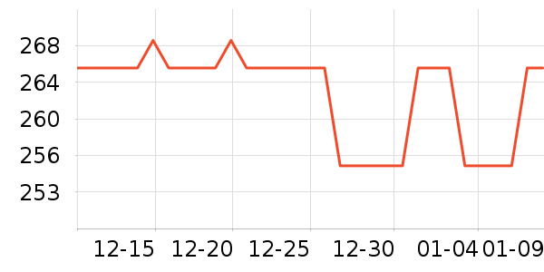 ���ٰ뿧��/�̲���ʷ�۸�