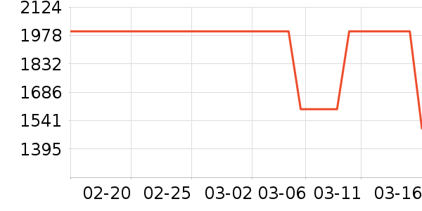 ����ϴ�ػ���ʷ�۸�