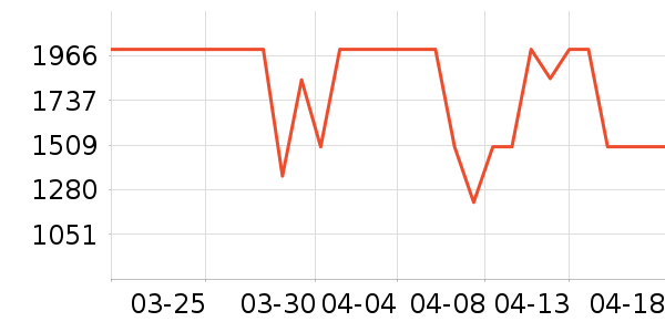 ����ϴ�ػ���ʷ�۸�