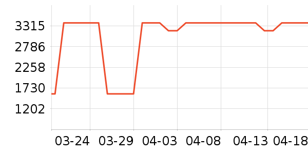 ����ϴ�ػ���ʷ�۸�