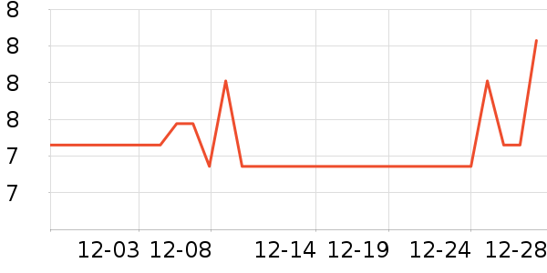 ���/������ʷ�۸�