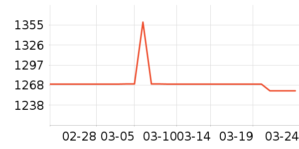 iQOO�ֻ���ʷ�۸�