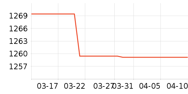 iQOO�ֻ���ʷ�۸�