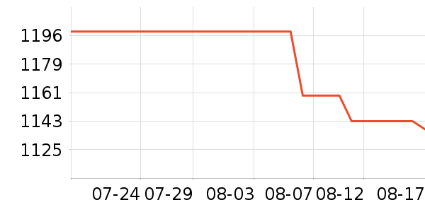 iQOO�ֻ���ʷ�۸�