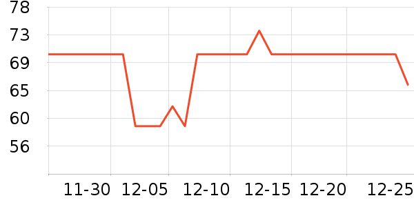 ���Ķ���;����ʷ�۸�