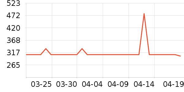 ������è����ʷ�۸�