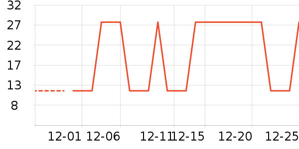 �Ź�������ʷ�۸�