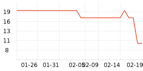 �ƽ����׷�/��������ʷ�۸�