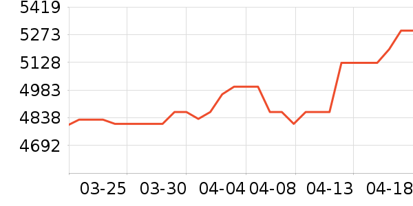 л����ƽ�����/����/������ʷ�۸�