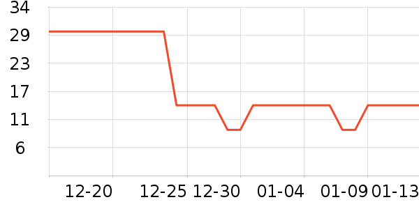 ������/˿����ʷ�۸�