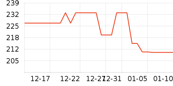 ����˯��/�Ҿӷ���װ��ʷ�۸�