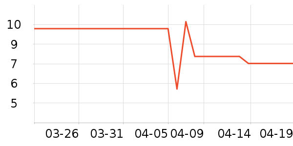 ��ʿ�ֹ�/������ʷ�۸�