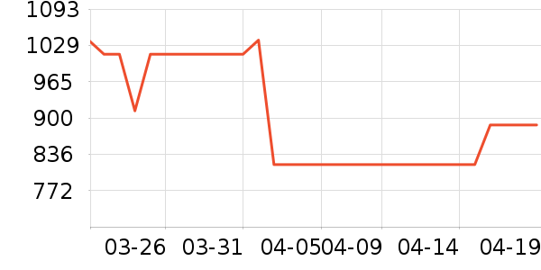 ��Ϊ�����ֱ���ʷ�۸�