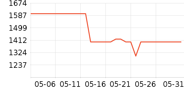 ɭ���������߶�����ʷ�۸�