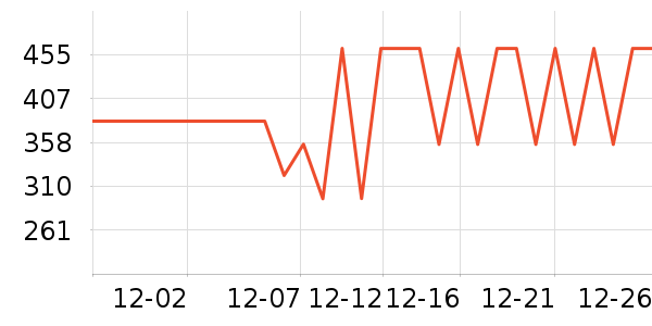 WACACO����������ʷ�۸�