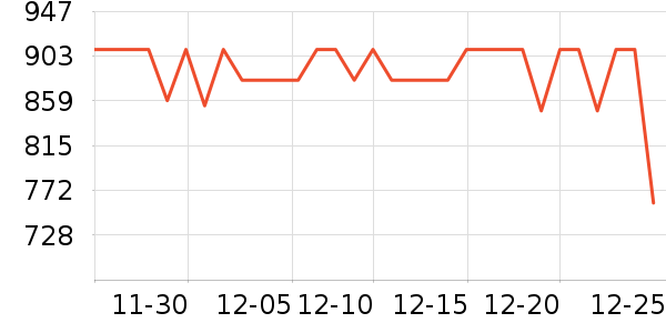 �ƴ�Ѷ������������ʷ�۸�