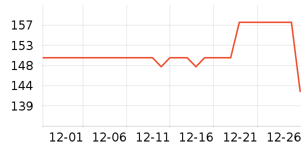 ���ӹ�����ʷ�۸�