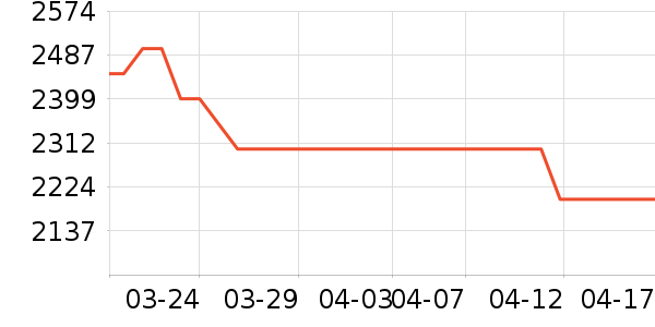 ׷��ɨ�ػ�������ʷ�۸�