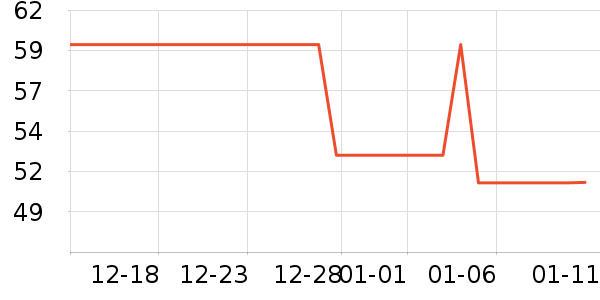 �۴�԰�����ʷ�۸�