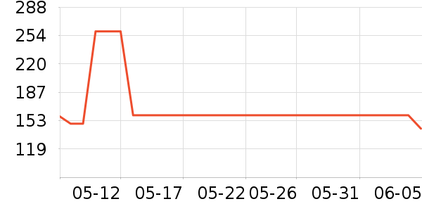 ���Ĺ��̻���ʷ�۸�