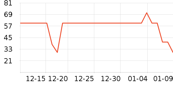 ��������/������ʷ�۸�