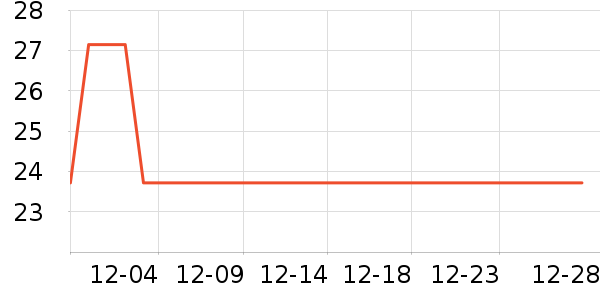 �����ţ��/��Ʒ��ʷ�۸�