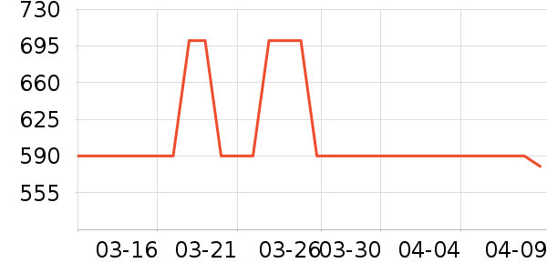 �����ò輸��ʷ�۸�