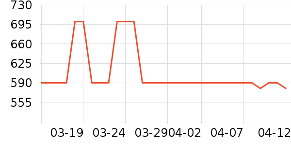 �����ò輸��ʷ�۸�