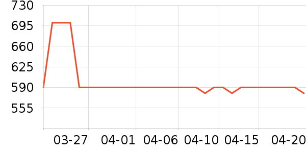 �����ò輸��ʷ�۸�