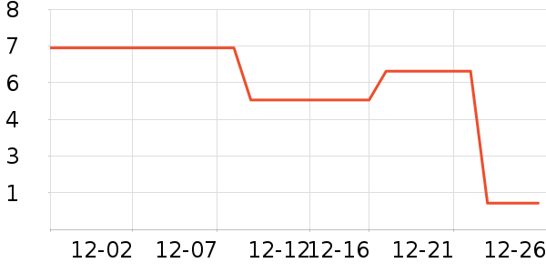 ����Ʒ������������ʷ�۸�