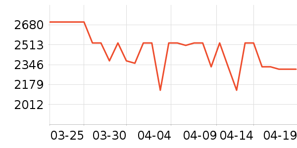 �ڰ׵�������/����ʷ�۸�