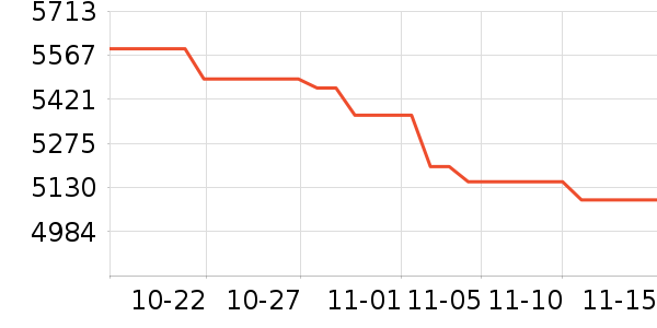 ��Ϊ�ֻ���ʷ�۸�