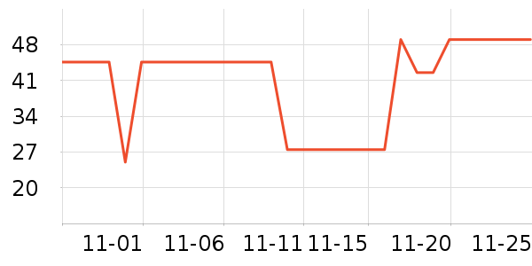 ����ү������ʷ�۸�