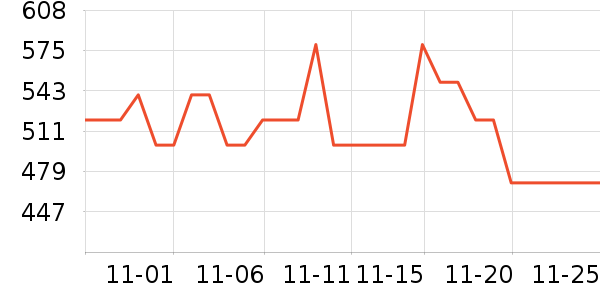 ����ƽ�綯������ʷ�۸�