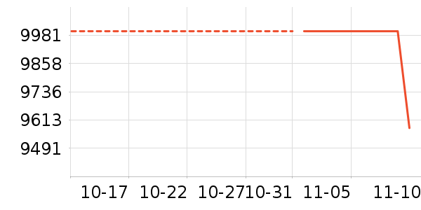 ϴ�����ʷ�۸�