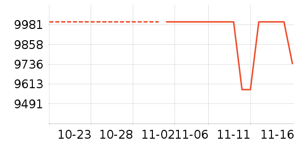 ������ϴ�����ʷ�۸�