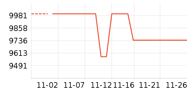 ������ϴ�����ʷ�۸�