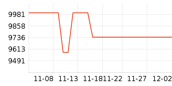 ������ϴ�����ʷ�۸�