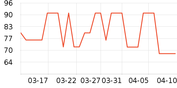 ������ͨ���¼���ʷ�۸�