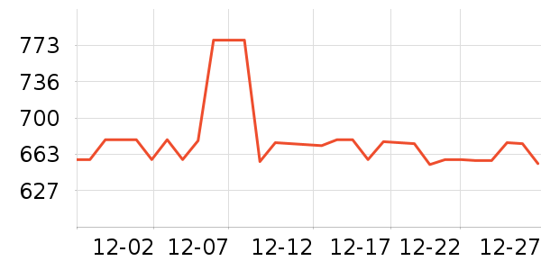 ���Ʊ��չ���ʷ�۸�