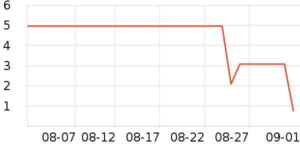 ����Ʒ���˶�������ʷ�۸�