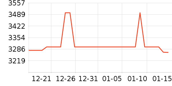 ����һ���������ʷ�۸�