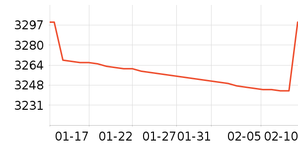 ����һ���������ʷ�۸�